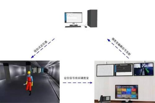 延安宝塔区人员定位系统三号