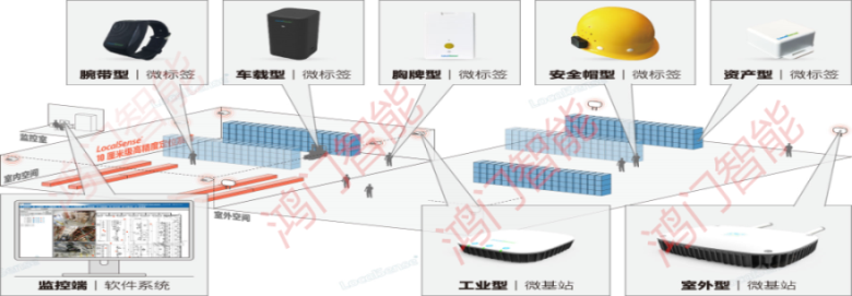 延安宝塔区人员定位系统设备类型