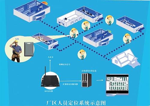 延安宝塔区人员定位系统四号