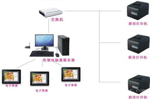 延安宝塔区收银系统六号