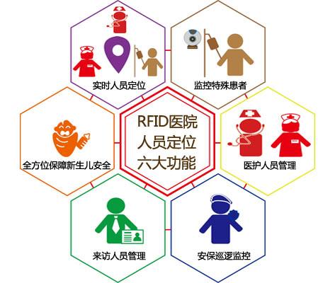 延安宝塔区人员定位系统六号