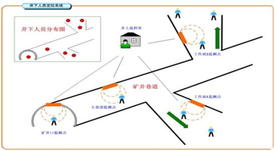 延安宝塔区人员定位系统七号